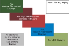 Contrast enhancement filters